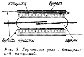 Герконовое реле с бескаркасной катушкой (в разрезе)