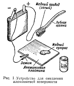 Устройство для омеднения алюминиевой поверхности