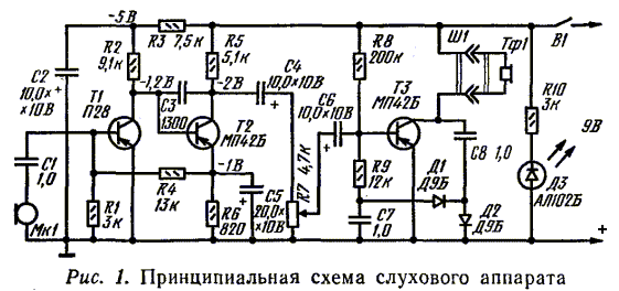 Схема слухового аппарата