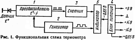 Функциональная схема термометра