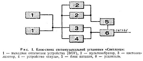 Блок-схема устройства