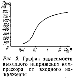 График зависмости напряжений