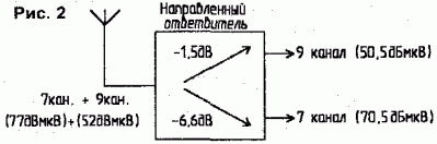 Пример оптимального разделения сигналов