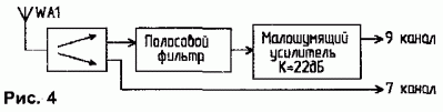 Общая структурная схема формирования сигналов