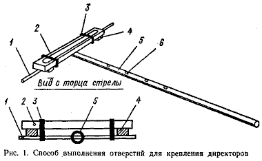 Сбособ для изготовления в трубе сквозных отверстий для крепления директоров, вибратора и рефлектора 