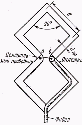 Точки питания z-антенны.